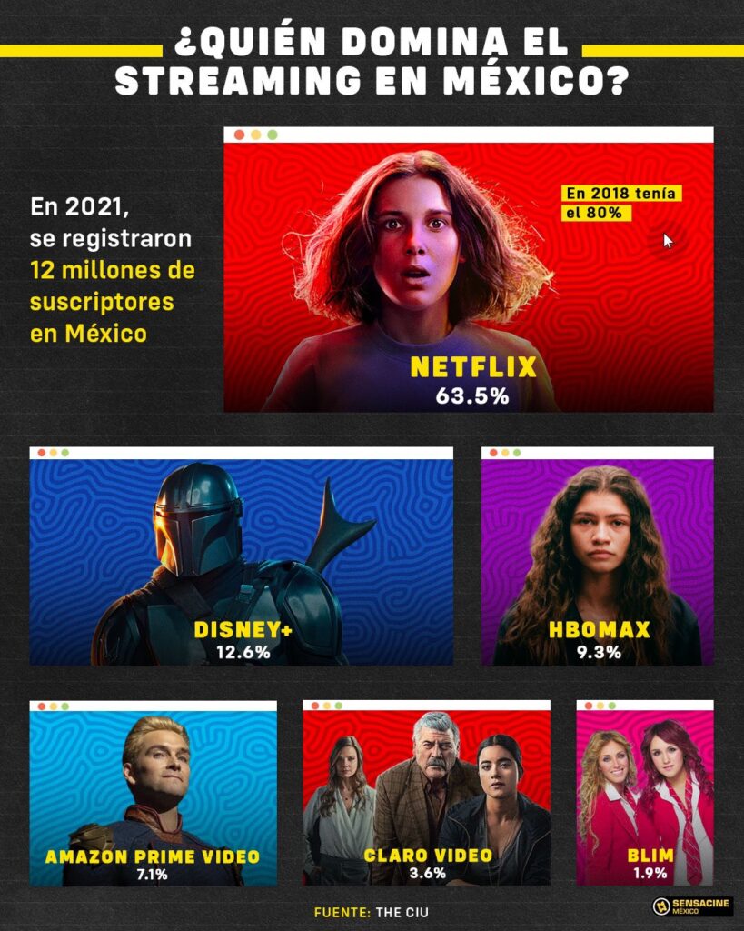Netflix